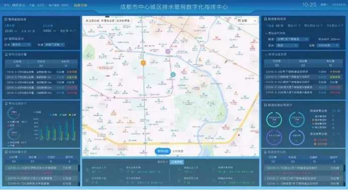 智慧排水系統(tǒng)功能有什么？ 帶你了解智慧排水系統(tǒng)(圖2)